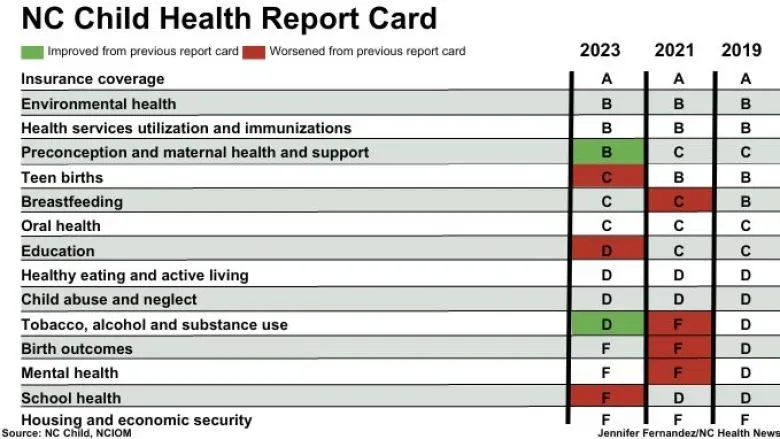 child health updates